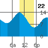 Tide chart for Cook Inlet, Tuxedni Channel, Alaska on 2021/01/22