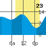 Tide chart for Cook Inlet, Tuxedni Channel, Alaska on 2021/03/23