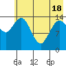 Tide chart for Cook Inlet, Tuxedni Channel, Alaska on 2021/05/18