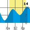 Tide chart for Cook Inlet, Tuxedni Channel, Alaska on 2021/09/14