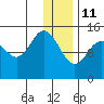 Tide chart for Cook Inlet, Tuxedni Channel, Alaska on 2022/01/11