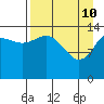 Tide chart for Cook Inlet, Tuxedni Channel, Alaska on 2022/04/10