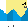 Tide chart for Cook Inlet, Tuxedni Channel, Alaska on 2022/05/10