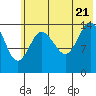 Tide chart for Tuxedni Channel, Alaska on 2022/07/21