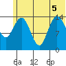Tide chart for Tuxedni Channel, Alaska on 2022/07/5