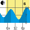 Tide chart for Tuxedni Channel, Alaska on 2022/07/6