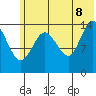 Tide chart for Tuxedni Channel, Alaska on 2022/07/8