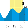 Tide chart for Cook Inlet, Tuxedni Channel, Alaska on 2022/10/3