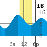Tide chart for Cook Inlet, Tuxedni Channel, Alaska on 2022/12/16