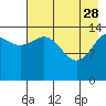 Tide chart for Cook Inlet, Tuxedni Channel, Alaska on 2023/04/28