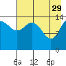Tide chart for Cook Inlet, Tuxedni Channel, Alaska on 2023/04/29