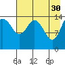 Tide chart for Cook Inlet, Tuxedni Channel, Alaska on 2023/04/30