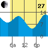 Tide chart for Cook Inlet, Tuxedni Channel, Alaska on 2023/05/27