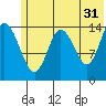 Tide chart for Cook Inlet, Tuxedni Channel, Alaska on 2023/05/31