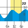 Tide chart for Cook Inlet, Tuxedni Channel, Alaska on 2023/10/22