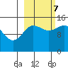 Tide chart for Cook Inlet, Tuxedni Channel, Alaska on 2023/10/7