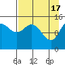 Tide chart for Cook Inlet, Tuxedni Channel, Alaska on 2024/04/17
