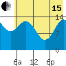 Tide chart for Cook Inlet, Tuxedni Channel, Alaska on 2024/05/15