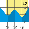 Tide chart for Cook Inlet, Tuxedni Channel, Alaska on 2024/05/17