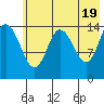 Tide chart for Cook Inlet, Tuxedni Channel, Alaska on 2024/05/19