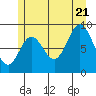 Tide chart for Tuxekan, 0.5 mile south of, Alaska on 2022/07/21