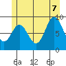 Tide chart for Tuxekan, 0.5 mile south of, Alaska on 2022/07/7