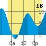 Tide chart for Naukati Bay, Alaska on 2023/06/18