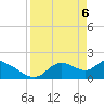 Tide chart for Twin Rivers Marina, Crystal River, Florida on 2021/04/6