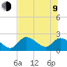 Tide chart for Twin Rivers Marina, Crystal River, Florida on 2023/07/9