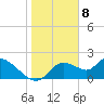 Tide chart for Twin Rivers Marina, Crystal River, Florida on 2024/01/8