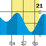 Tide chart for Strait of Juan de Fuca, Twin Beach, Washington on 2021/04/21