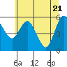 Tide chart for Strait of Juan de Fuca, Twin Beach, Washington on 2021/05/21