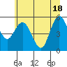 Tide chart for Strait of Juan de Fuca, Twin Beach, Washington on 2021/06/18
