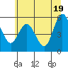 Tide chart for Strait of Juan de Fuca, Twin Beach, Washington on 2021/06/19