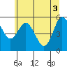 Tide chart for Strait of Juan de Fuca, Twin Beach, Washington on 2021/06/3