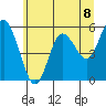 Tide chart for Strait of Juan de Fuca, Twin Beach, Washington on 2021/06/8
