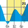 Tide chart for Strait of Juan de Fuca, Twin Beach, Washington on 2021/07/21