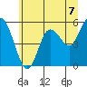Tide chart for Strait of Juan de Fuca, Twin Beach, Washington on 2021/07/7