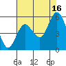 Tide chart for Strait of Juan de Fuca, Twin Beach, Washington on 2021/08/16