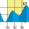 Tide chart for Strait of Juan de Fuca, Twin Beach, Washington on 2021/08/17