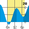 Tide chart for Strait of Juan de Fuca, Twin Beach, Washington on 2021/08/20