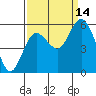 Tide chart for Strait of Juan de Fuca, Twin Beach, Washington on 2021/09/14