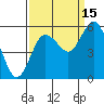 Tide chart for Strait of Juan de Fuca, Twin Beach, Washington on 2021/09/15