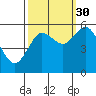 Tide chart for Strait of Juan de Fuca, Twin Beach, Washington on 2021/09/30