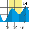 Tide chart for Strait of Juan de Fuca, Twin Beach, Washington on 2021/10/14
