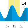 Tide chart for Strait of Juan de Fuca, Twin Beach, Washington on 2021/11/14