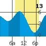 Tide chart for Strait of Juan de Fuca, Twin Beach, Washington on 2022/03/13