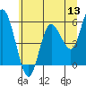 Tide chart for Twin Rivers, Twin Beach, Washington on 2022/06/13