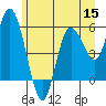 Tide chart for Twin Rivers, Twin Beach, Washington on 2022/06/15