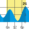 Tide chart for Twin Rivers, Twin Beach, Washington on 2022/06/21